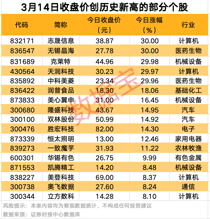 A股爆发！9股获资金大举抢筹