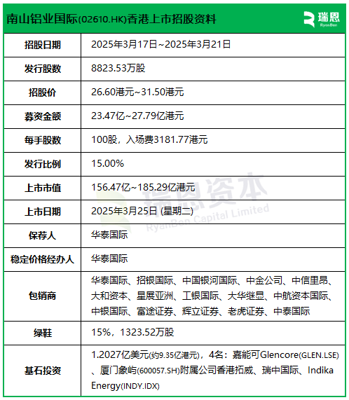 南山铝业国际招股，3月25日香港上市，引入嘉能可Glencore、厦门象屿、瑞中、印尼Indika为基石投资者