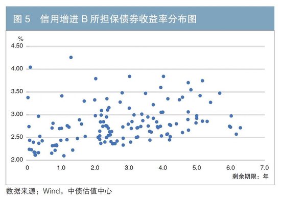 关于担保公司债券担保业务发展方向的思考