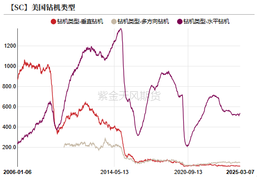 【原油二季报】弱现实下的可能性