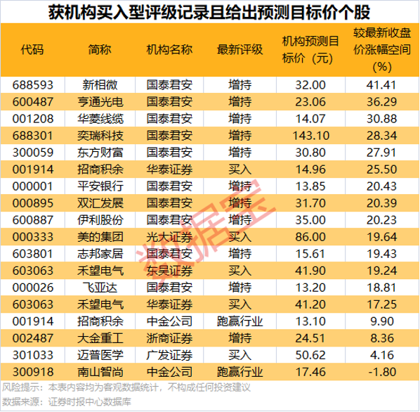 股价两连板！算力央企遭两类资金大幅净卖出