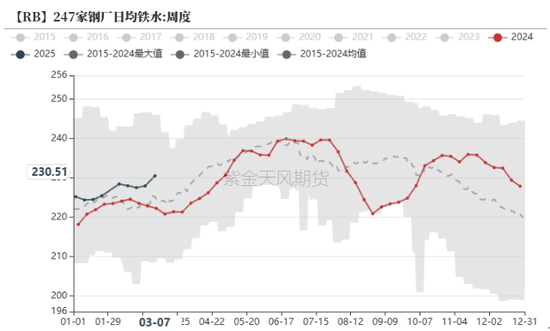 【钢材二季报】时刻准备着