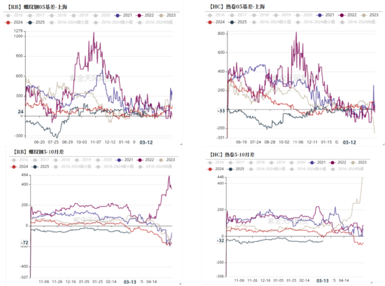 【钢材二季报】时刻准备着