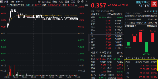 沪指低调固守3400点，科创板+创业板人工智能共振上行，港股互联网ETF大涨2.5%，标的本轮领涨51%！