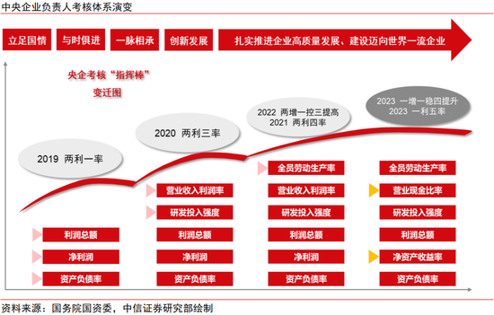 中信证券：中国资产新叙事 科技制造大重估