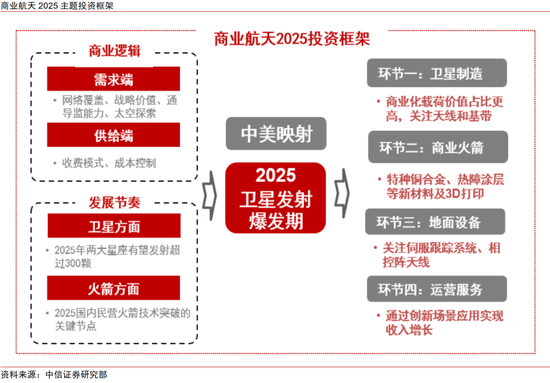 中信证券：中国资产新叙事 科技制造大重估