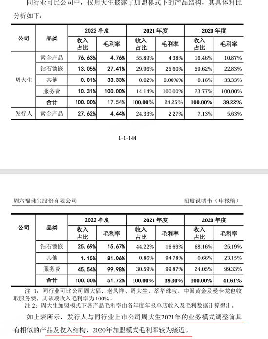 周六福五战IPO：盈利模式曾遭监管质疑，多版本招股书信披前后不一