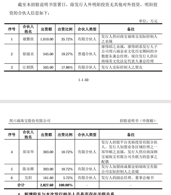 周六福五战IPO：盈利模式曾遭监管质疑，多版本招股书信披前后不一