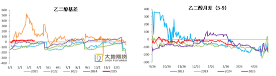 PX-PTA-MEG：跟随成本反弹，自身矛盾有限