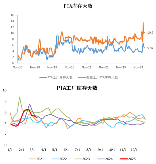 PX-PTA-MEG：跟随成本反弹，自身矛盾有限