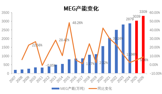 PX-PTA-MEG：跟随成本反弹，自身矛盾有限