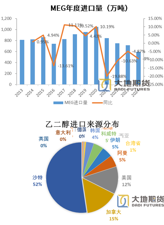 PX-PTA-MEG：跟随成本反弹，自身矛盾有限