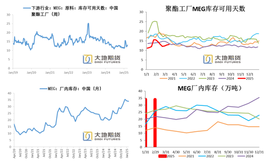 PX-PTA-MEG：跟随成本反弹，自身矛盾有限