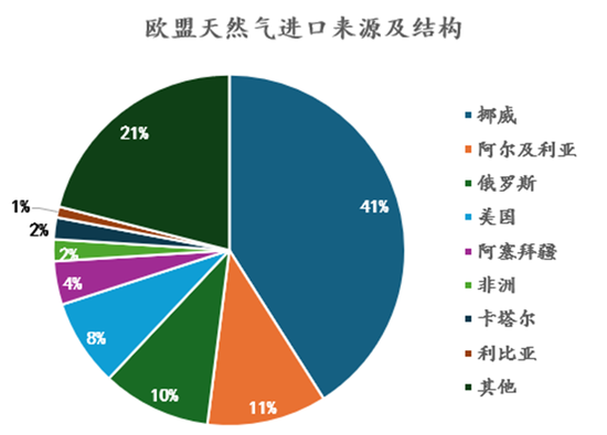 【深度报告】商品：欧洲的万亿级刺激与关键金属竞争