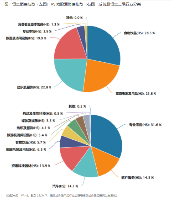 消费，还是“新”一点好