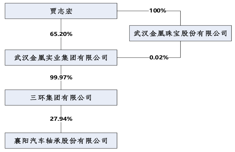 14天9涨停暴涨110%，襄阳轴承引得散户、游资、机构“竞折腰”