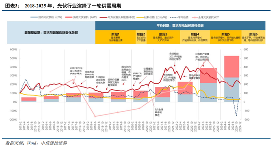 中信建投证券：AIDC产业链投资机遇