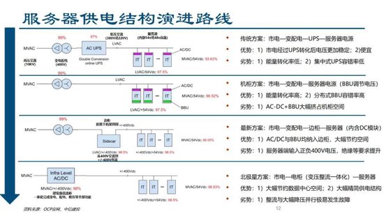 中信建投证券：AIDC产业链投资机遇