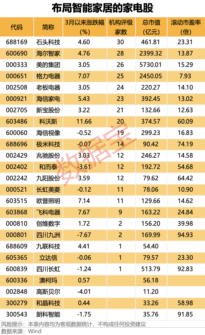 联创股份虚增营收数亿元，即将被“ST”！