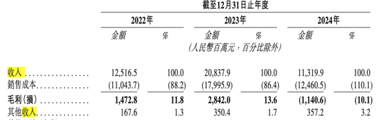 中润光能：夫妻套现11亿，IPO“卷土重来”