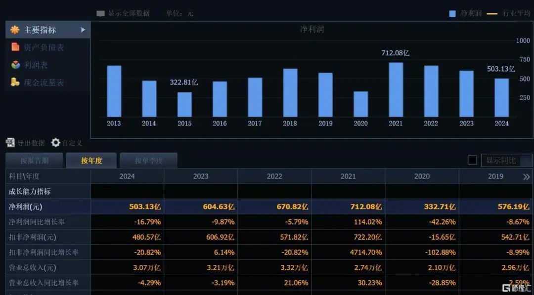 刚刚宣布！368.78亿元，巨额分红