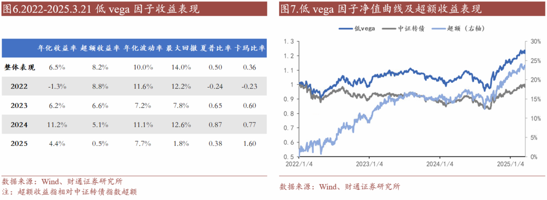 转债估值破位，关注高评级转债胜率