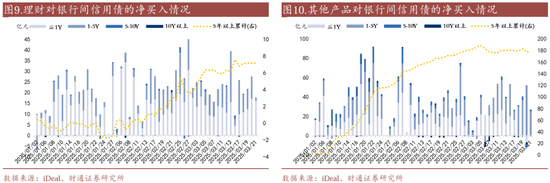 信用| 财通证券孙彬彬团队：季末，或是买入时点