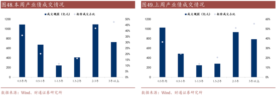 信用| 财通证券孙彬彬团队：季末，或是买入时点