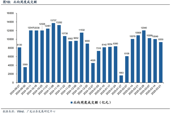 广发策略：对AH溢价的初步探讨