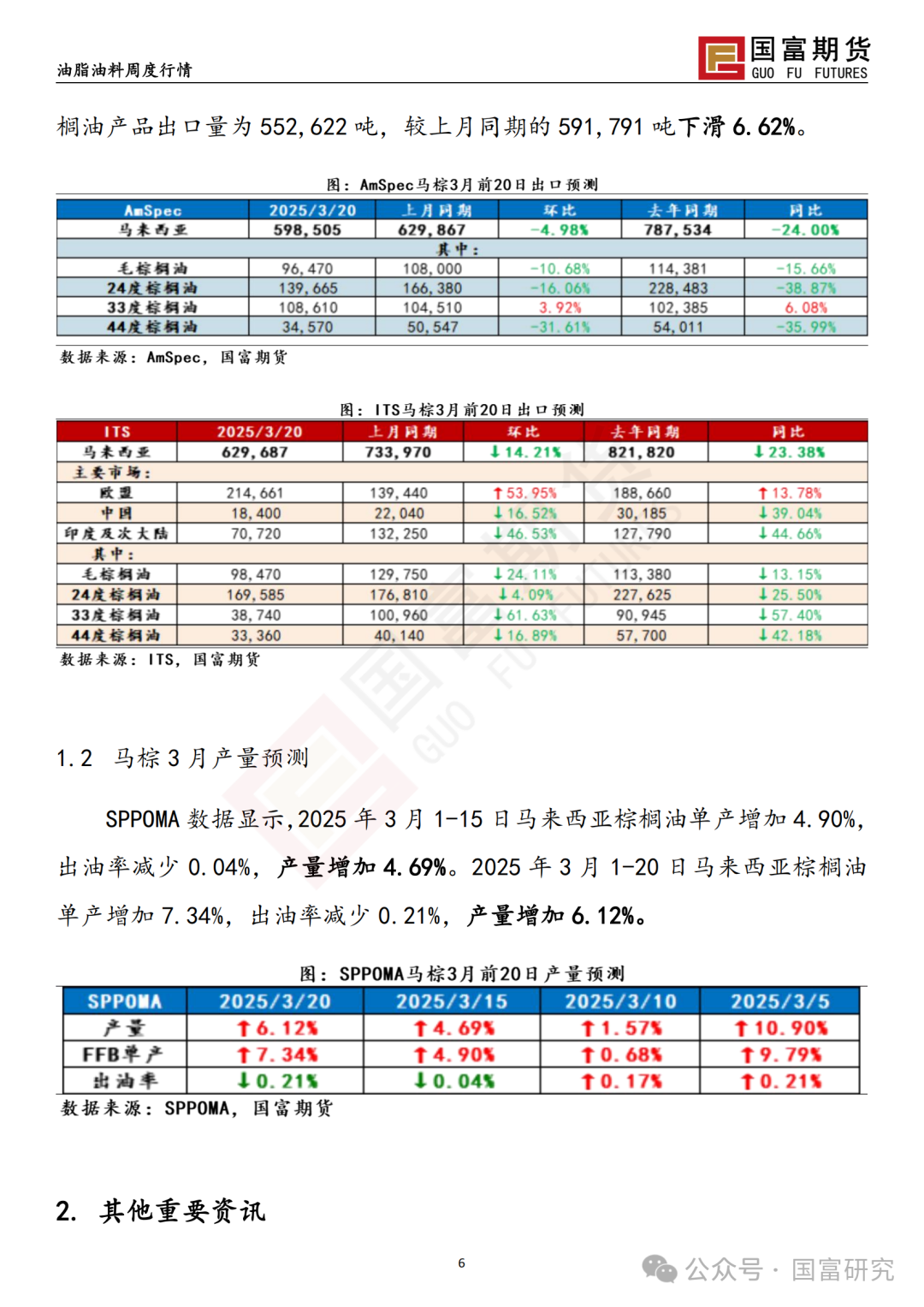 【国富棕榈油研究周报】多空因素交织，棕榈油宽幅震荡